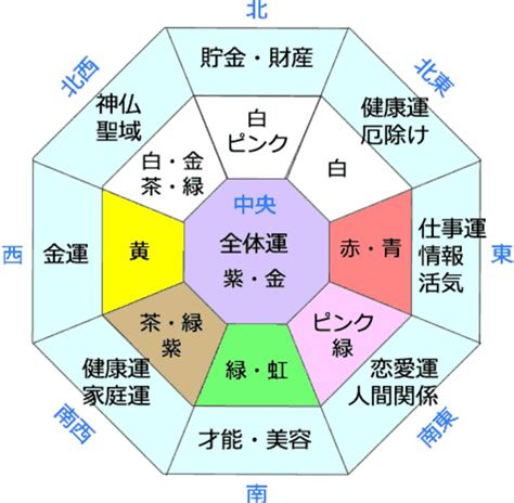 金色鐘風水|【風水色】金色（ゴールド）の意味や効果、開運に相。